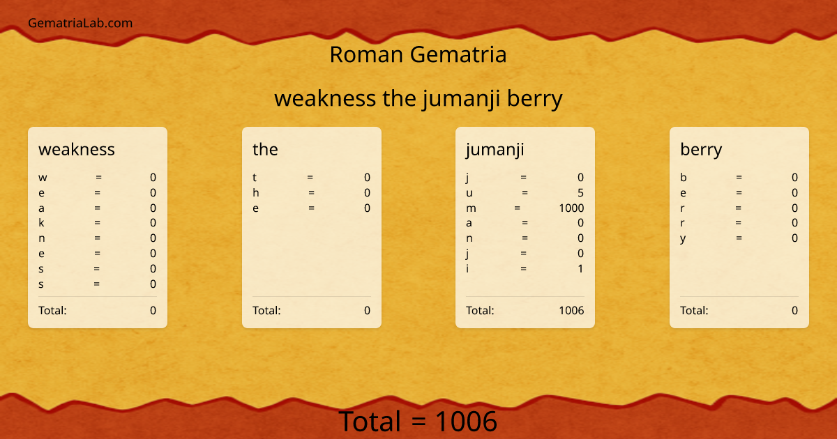 weakness the jumanji berry in roman Gematria